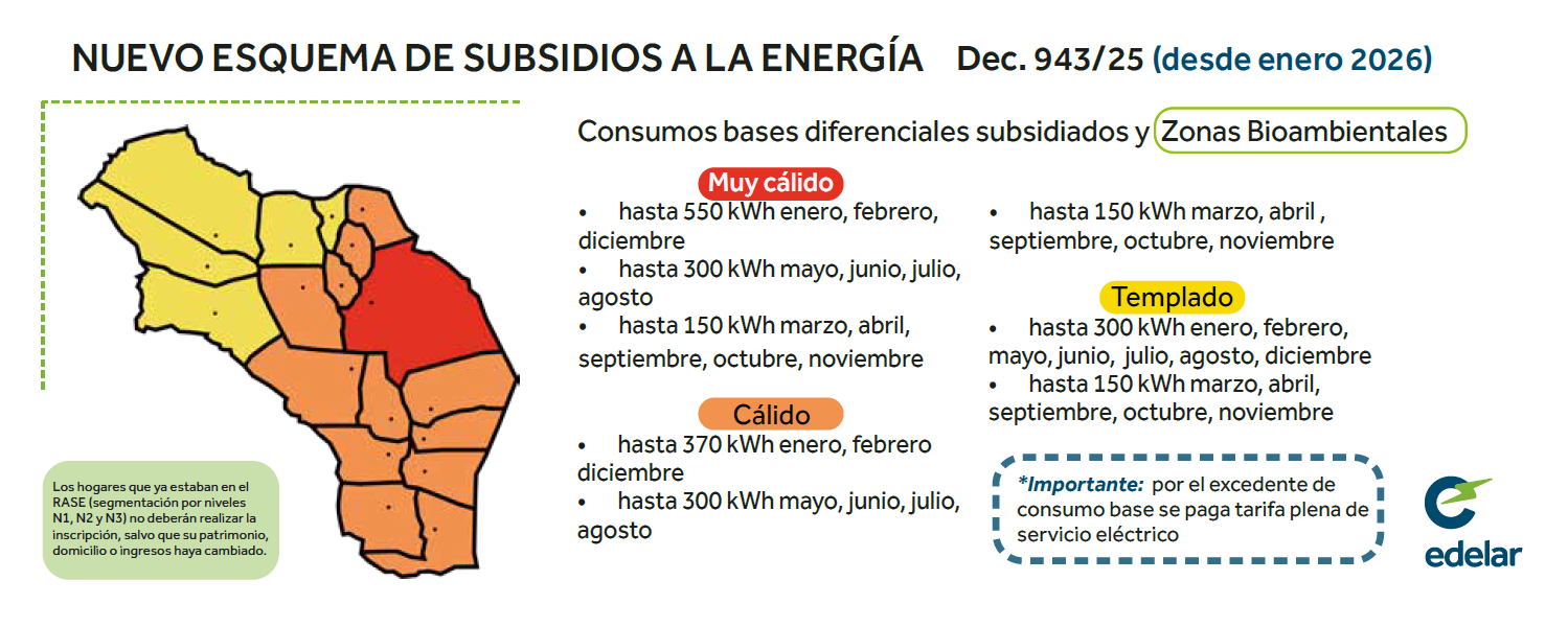 Subsidios Energía 2026